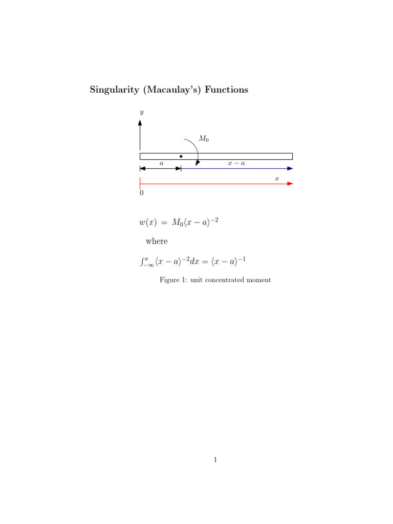 Macaulay's Singularity Functions Explained | PDF