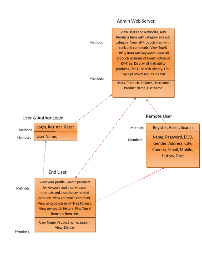 Updated Class Diagram Overview | PDF | Class (Computer Programming ...