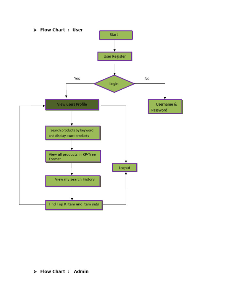 Flow Chart Digram | PDF