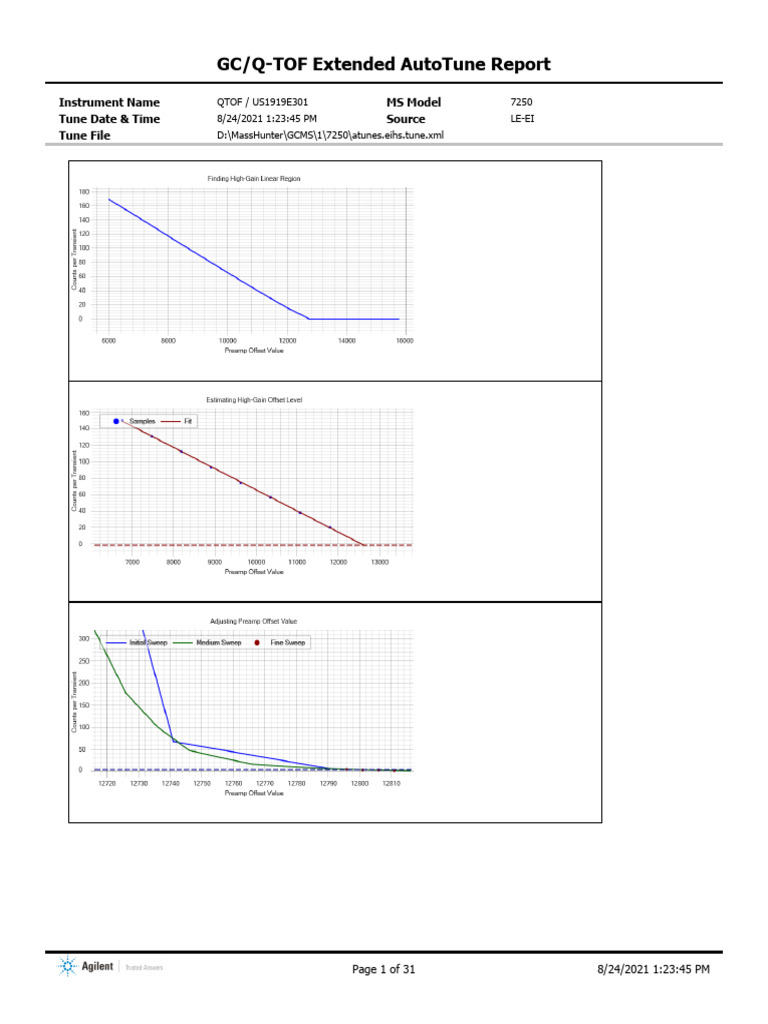 TuneReportPlots | PDF | Gas Chromatography–Mass Spectrometry ...