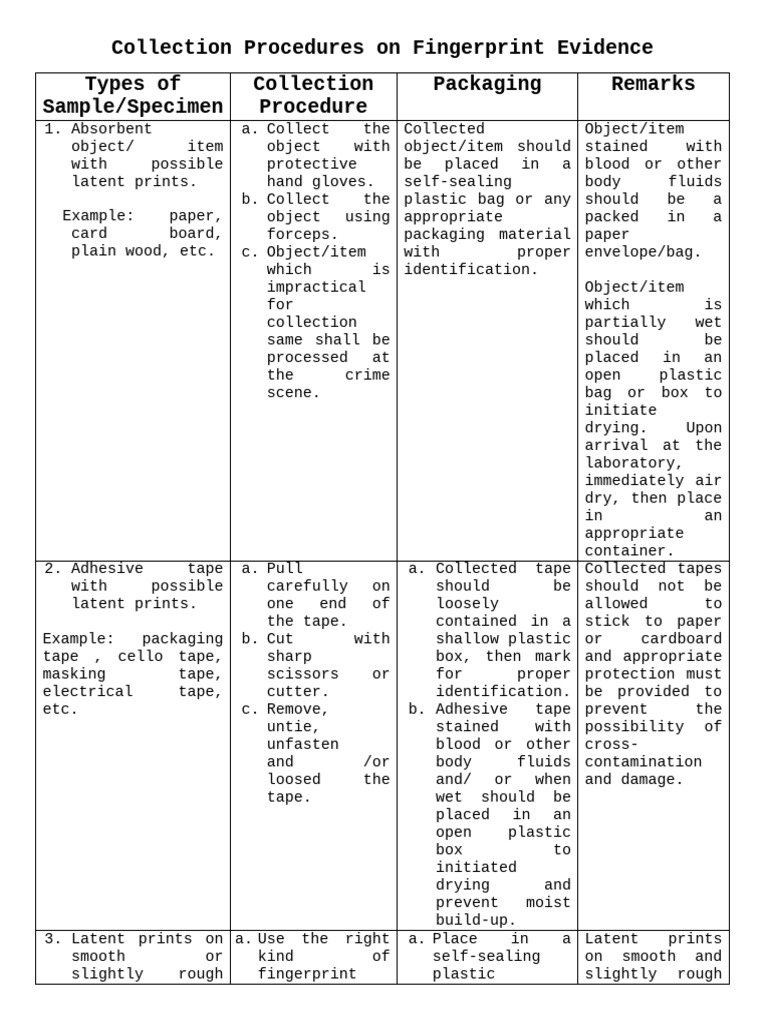 Collection Procedures On Fingerprint Evidence | PDF | Fingerprint | Witness