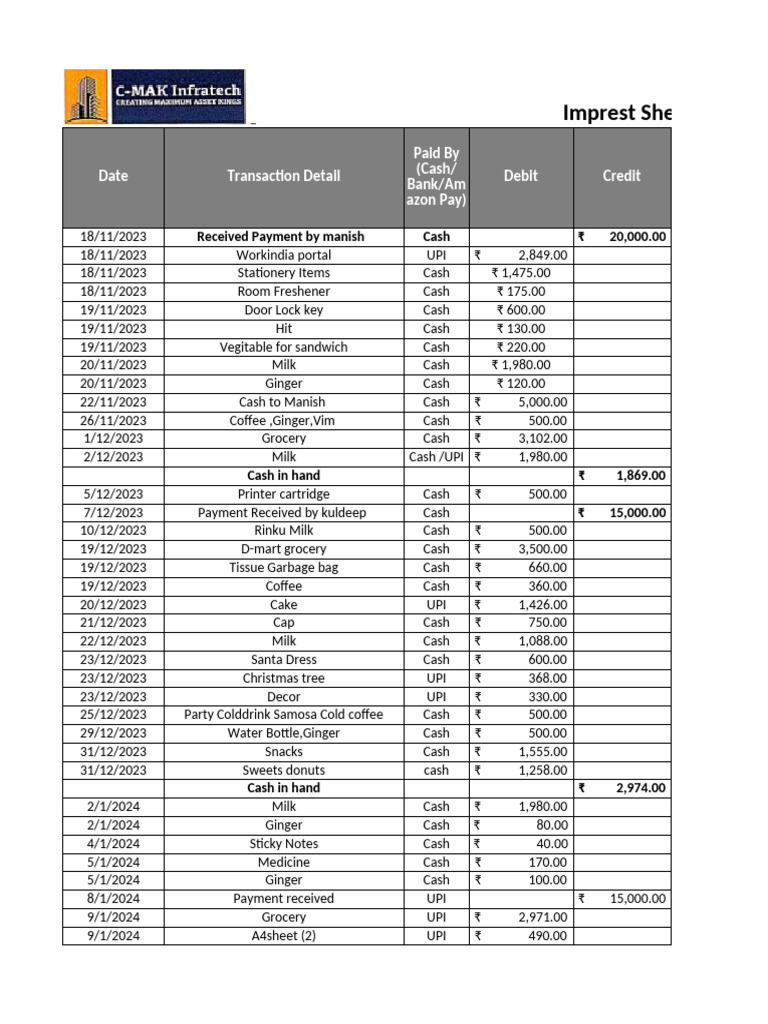 Imprest Sheet: Transaction Overview | PDF | Foods | Cuisine