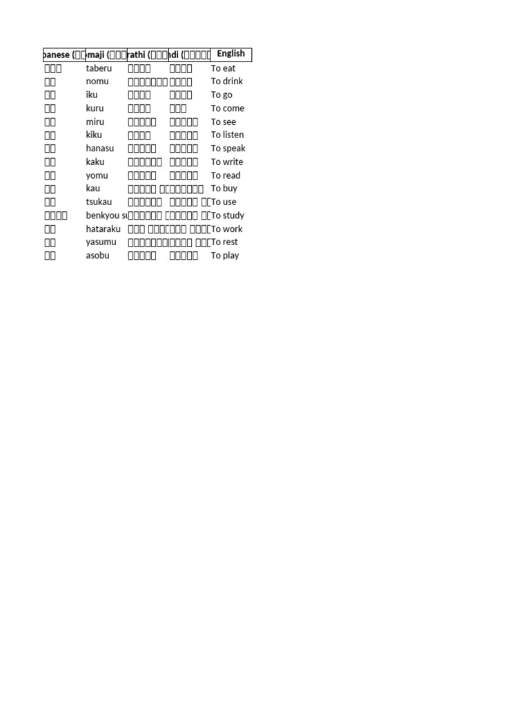 Japanese Words List | PDF
