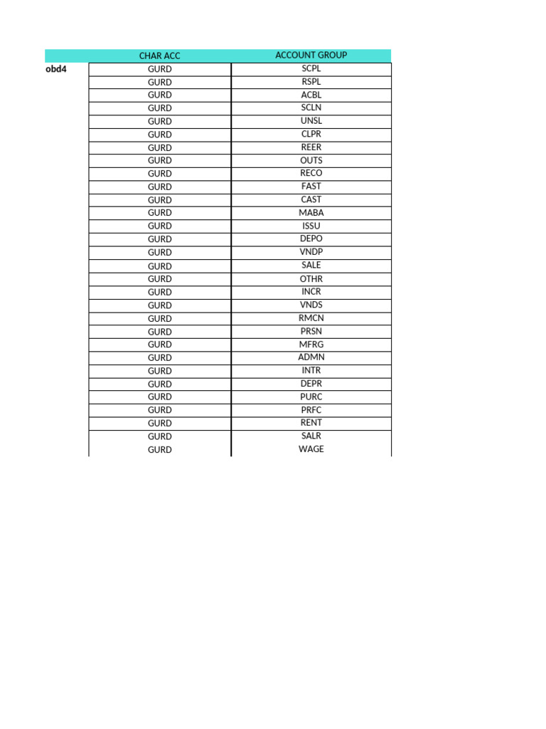 Account Group Overview and Details | PDF | Expense | Business Economics