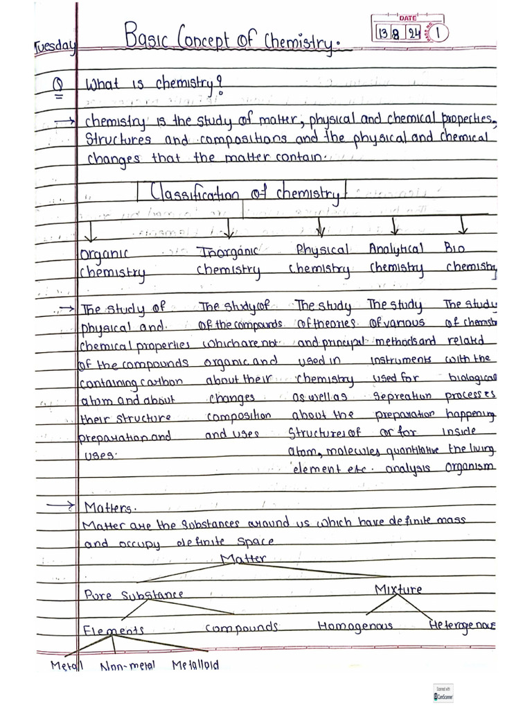 Chemistry Chapter 1 Some Basic Concept of Chemistry | PDF