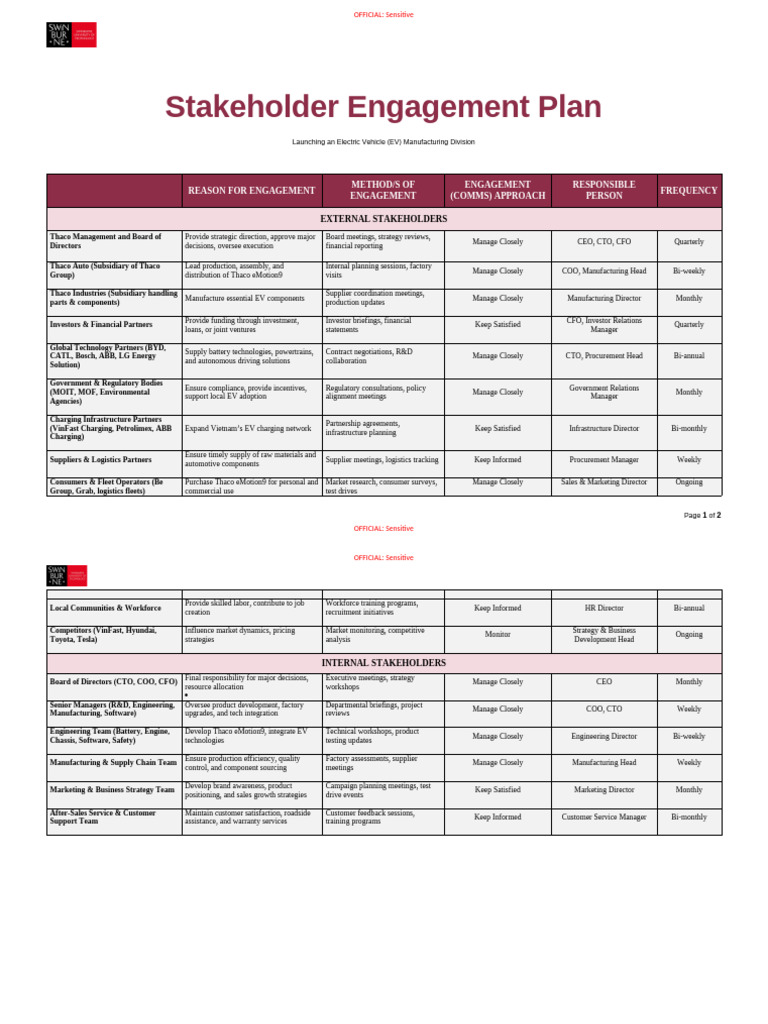 Stakeholder Engagement for EV Division | PDF | Marketing | Procurement
