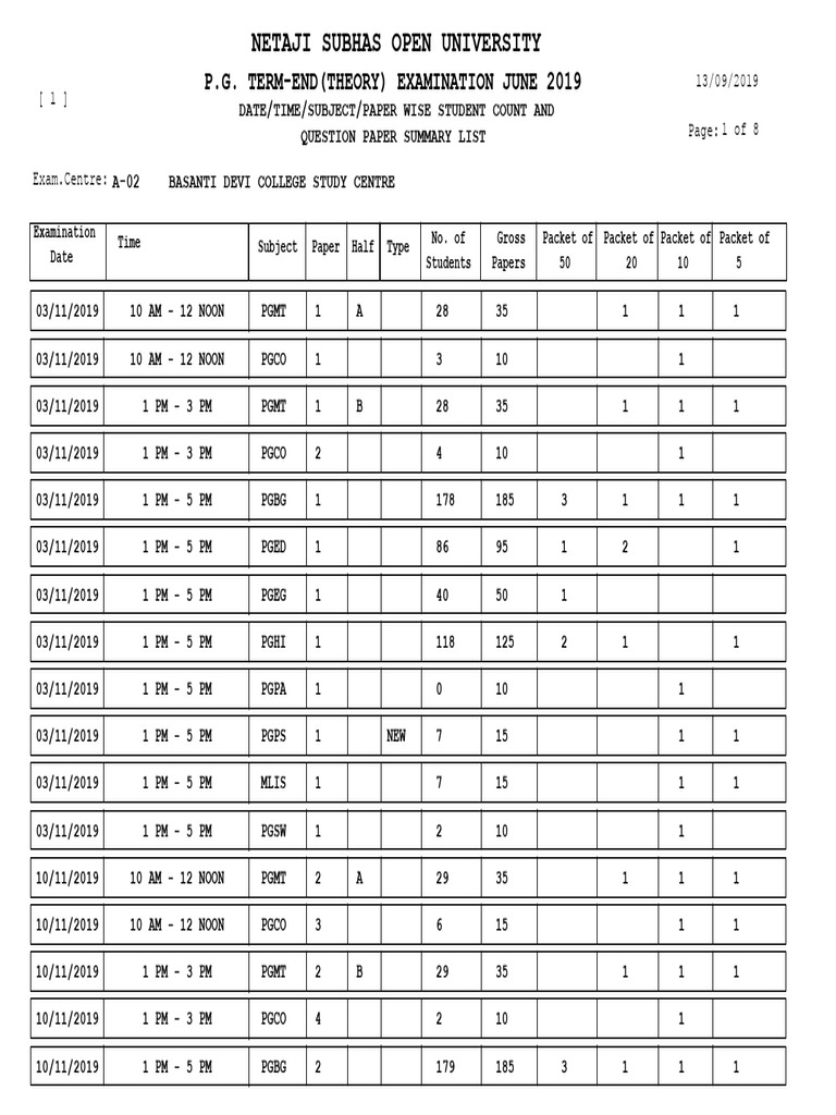 Press List PG June 2019 | PDF