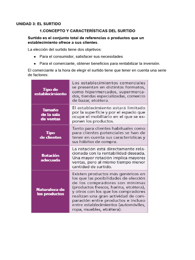 Ud3 GPPP | PDF | Tienda de conveniencia