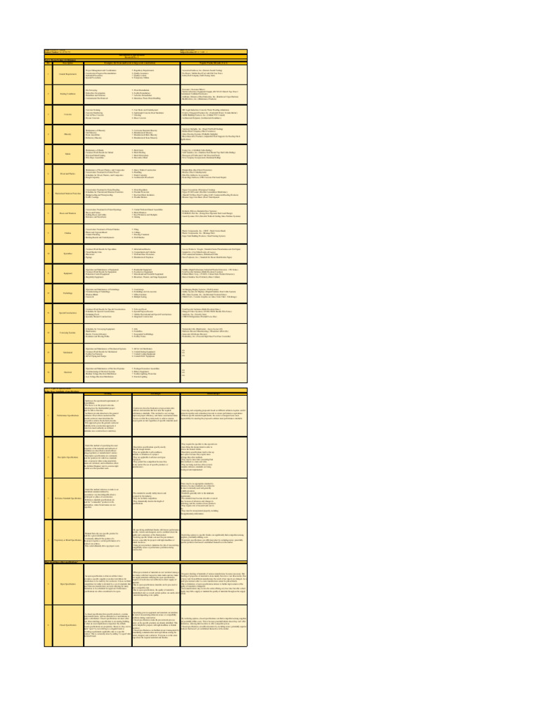 BT4 NI SONNY RESEARCH 1 | PDF | Specification (Technical Standard ...