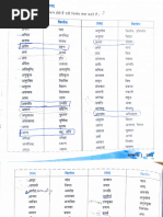 Samas Notes for Class 10 Hindi | PDF