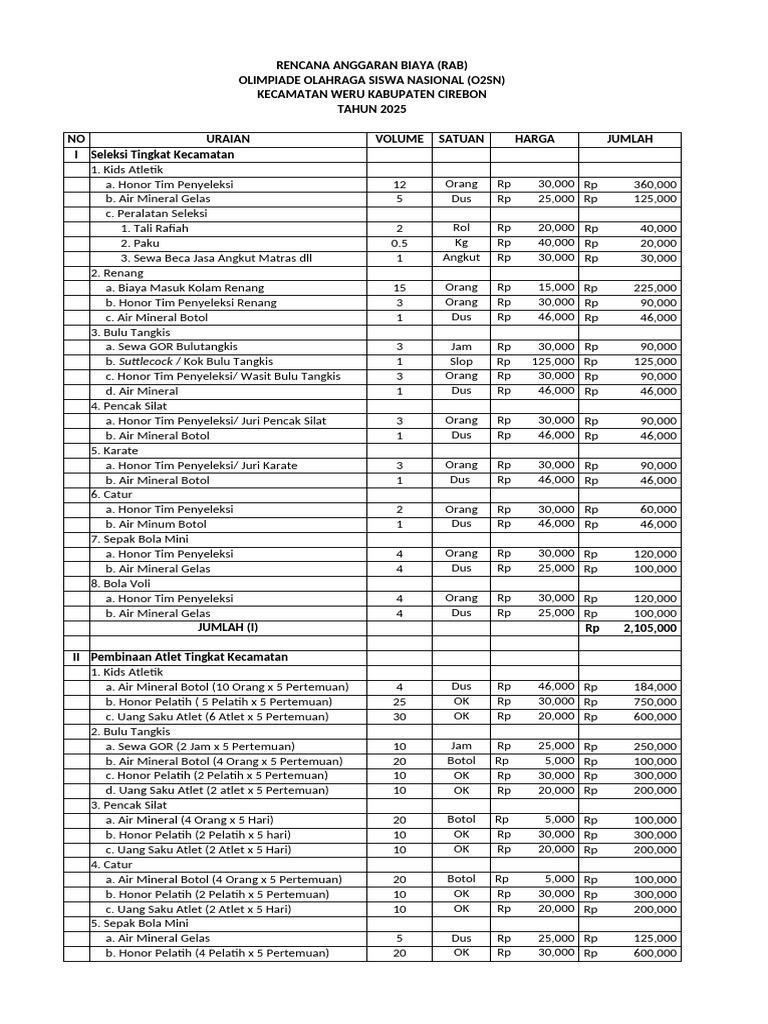RAB O2SN Kecamatan Weru 2025 | PDF
