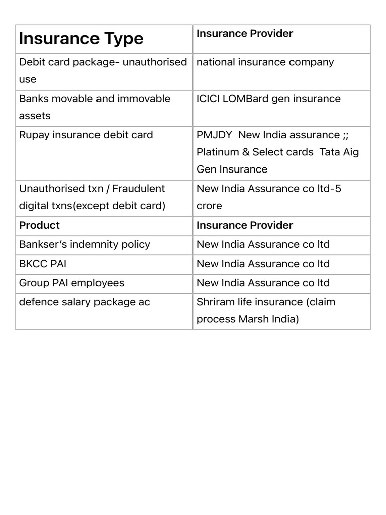 Types of Insurance Providers and Products | PDF