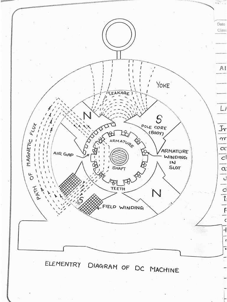 LAB-Study of DC Machines | PDF