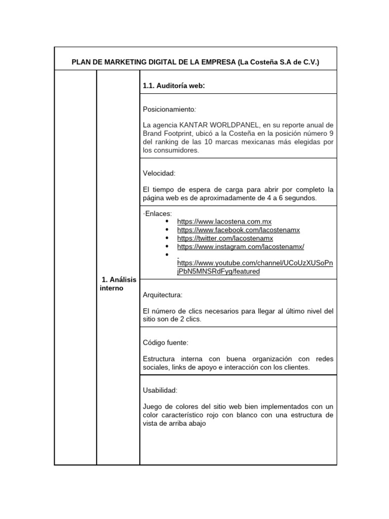 Plan de Marketing Digital de La Empresa 2 | PDF | Blog | Marketing