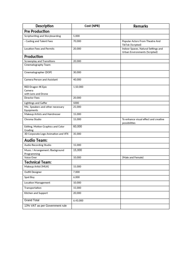 Film Production Cost Breakdown Guide | PDF