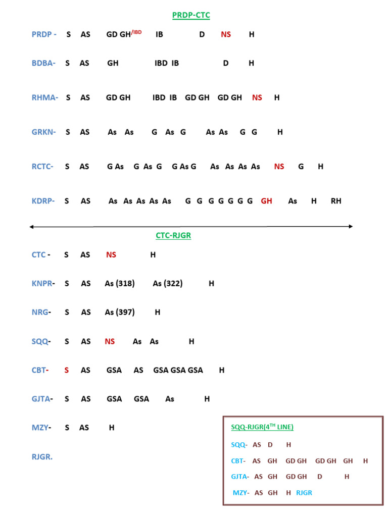 PRDP and CTC Route Overview | PDF
