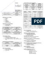 Local Anesthetics (Pharmacology Lecture)