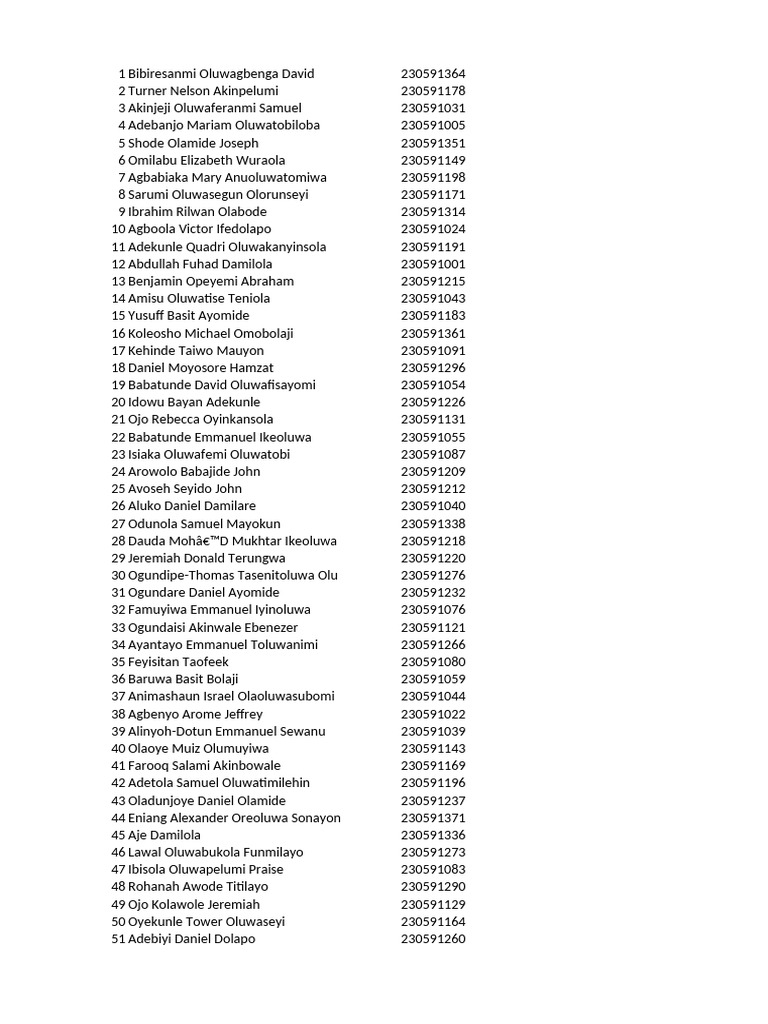1st Batch List of Felix Alinyoh | PDF