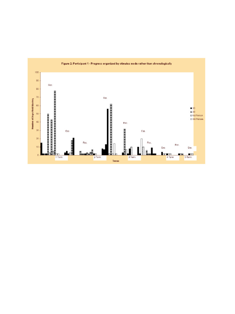 Language Matrix Program Outcomes | PDF | Language Development ...