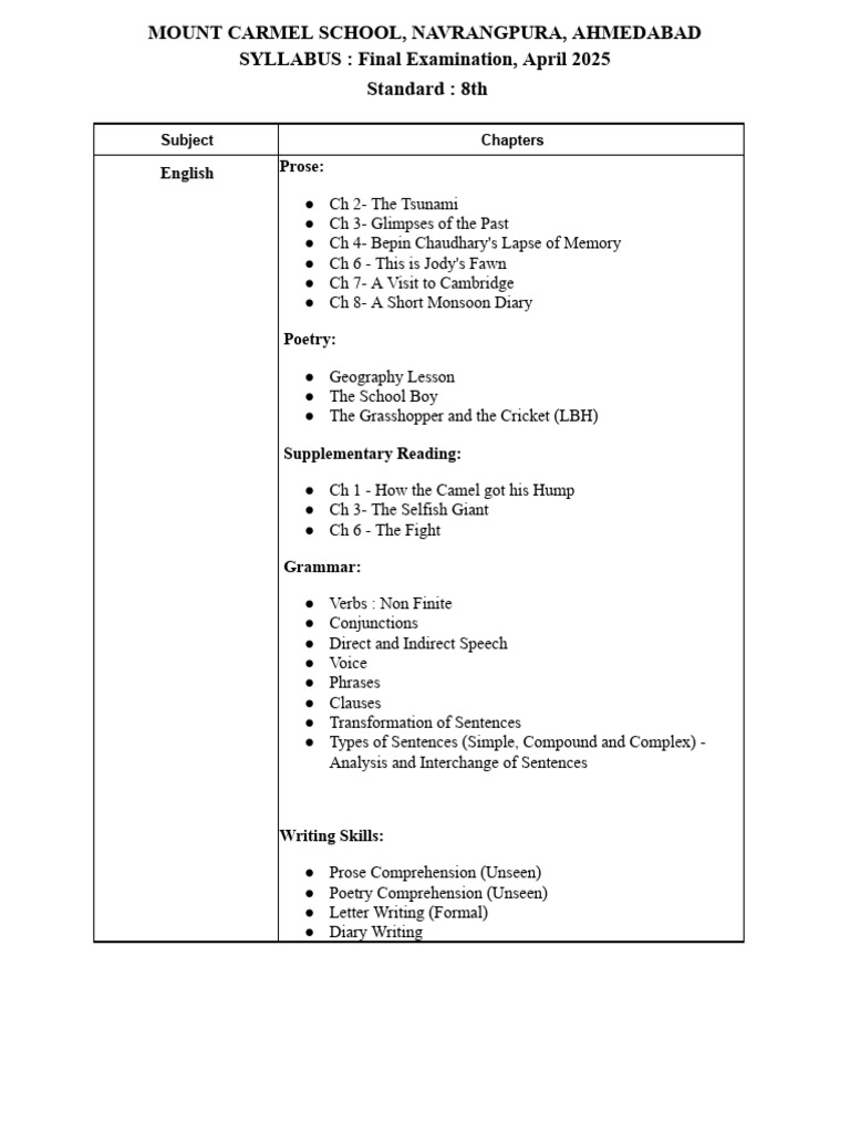 English Prose:: Subject Chapters | PDF