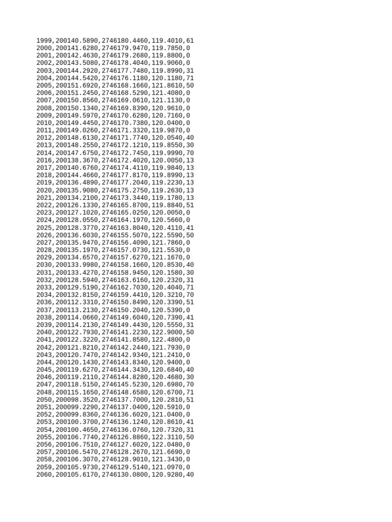 Lev LT DM 880-1.560 | PDF