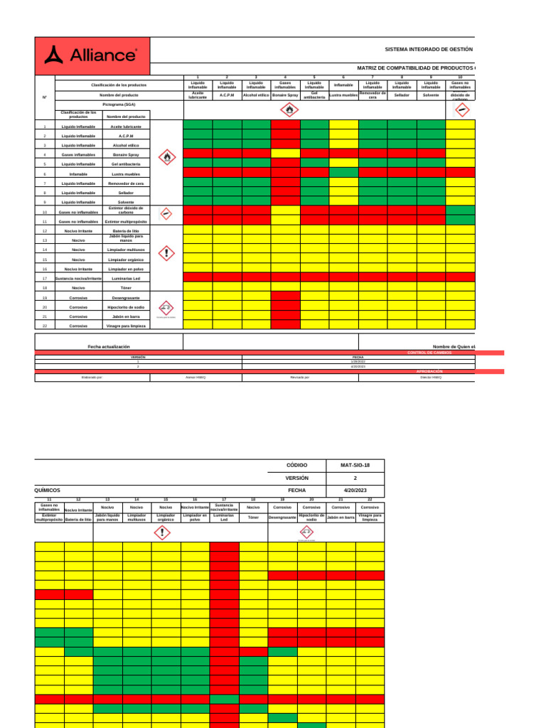 Matriz de Compatibilidad de Químicos | PDF | Líquidos | Combustibles