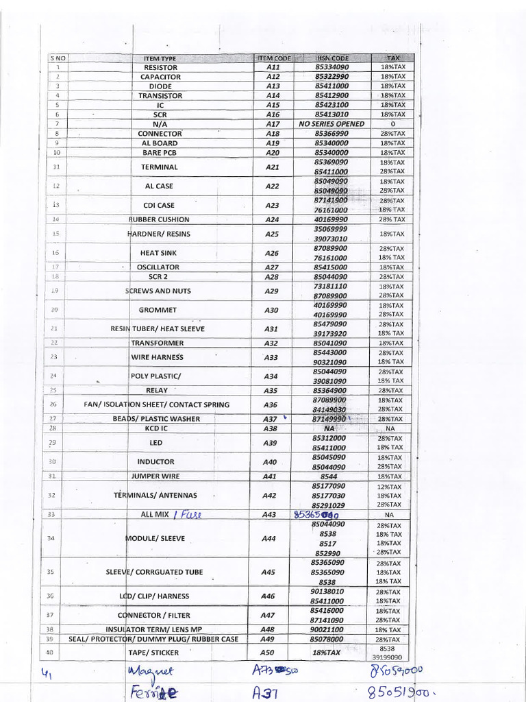 Item Type & Code | PDF