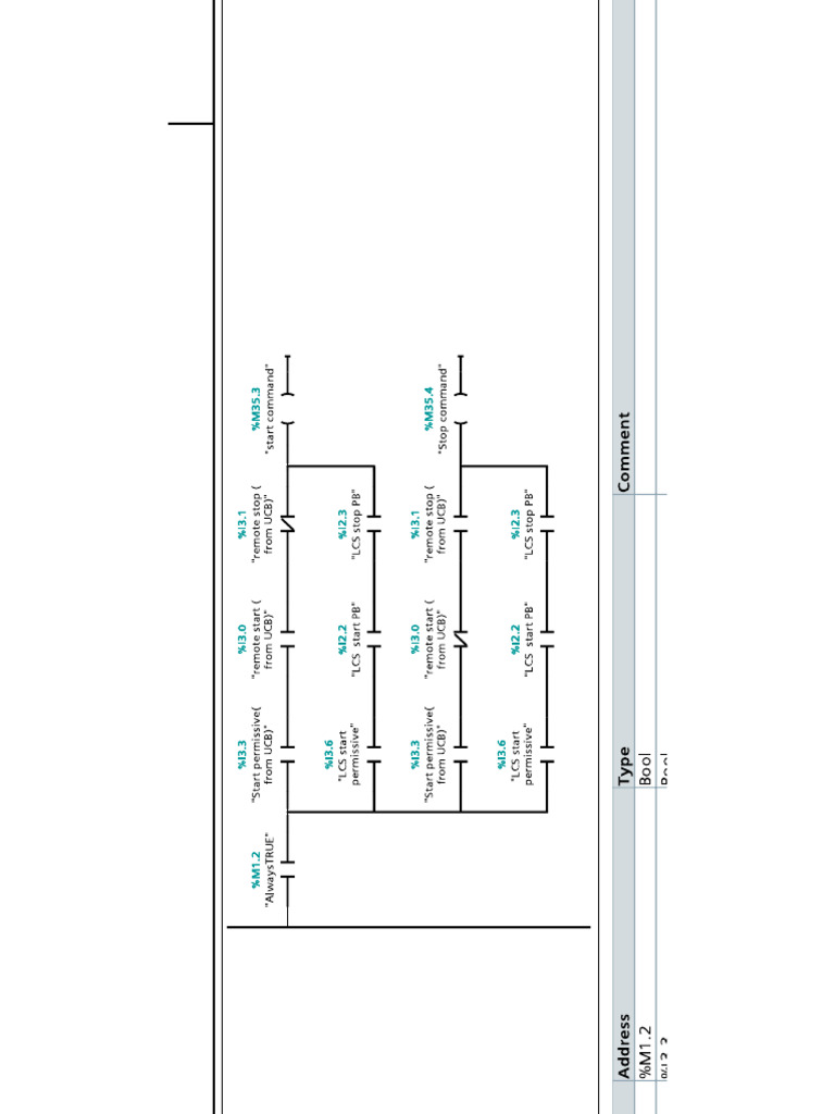 Start Stop Command | PDF