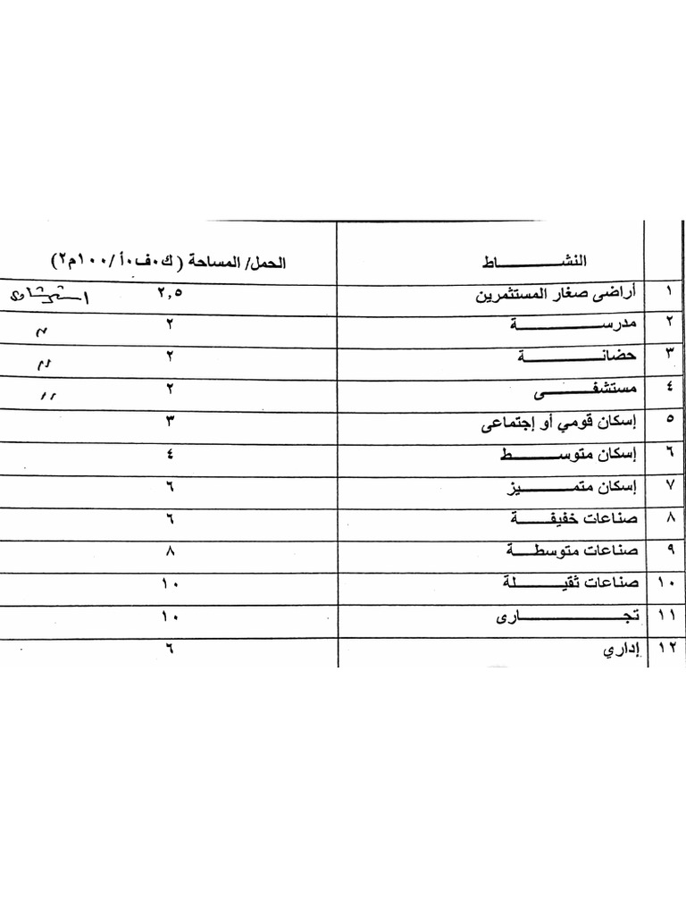 Load Estimation | PDF