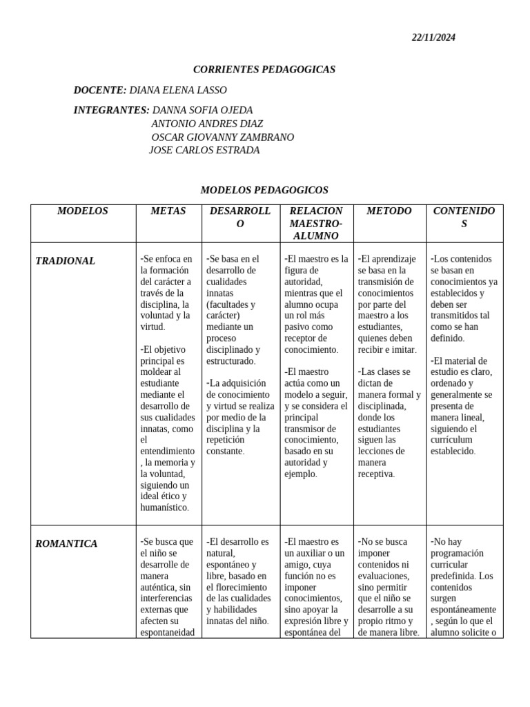 Modelos Pedagógicos en Educación | PDF | Aprendizaje | Enseñando