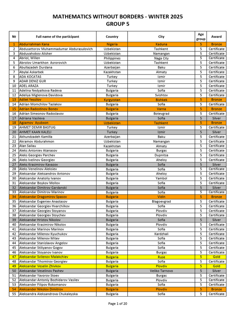 MWB 2025 Participant Awards List | PDF | Bulgaria | Association ...