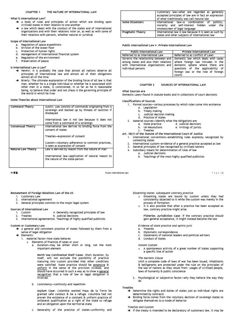 Chapter 1 The Nature of International La | PDF | Treaty | International Law