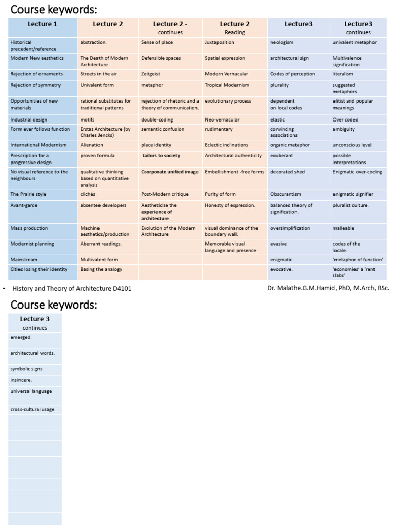 Keywords 3rd Lecture | PDF | Modernism | Metaphor