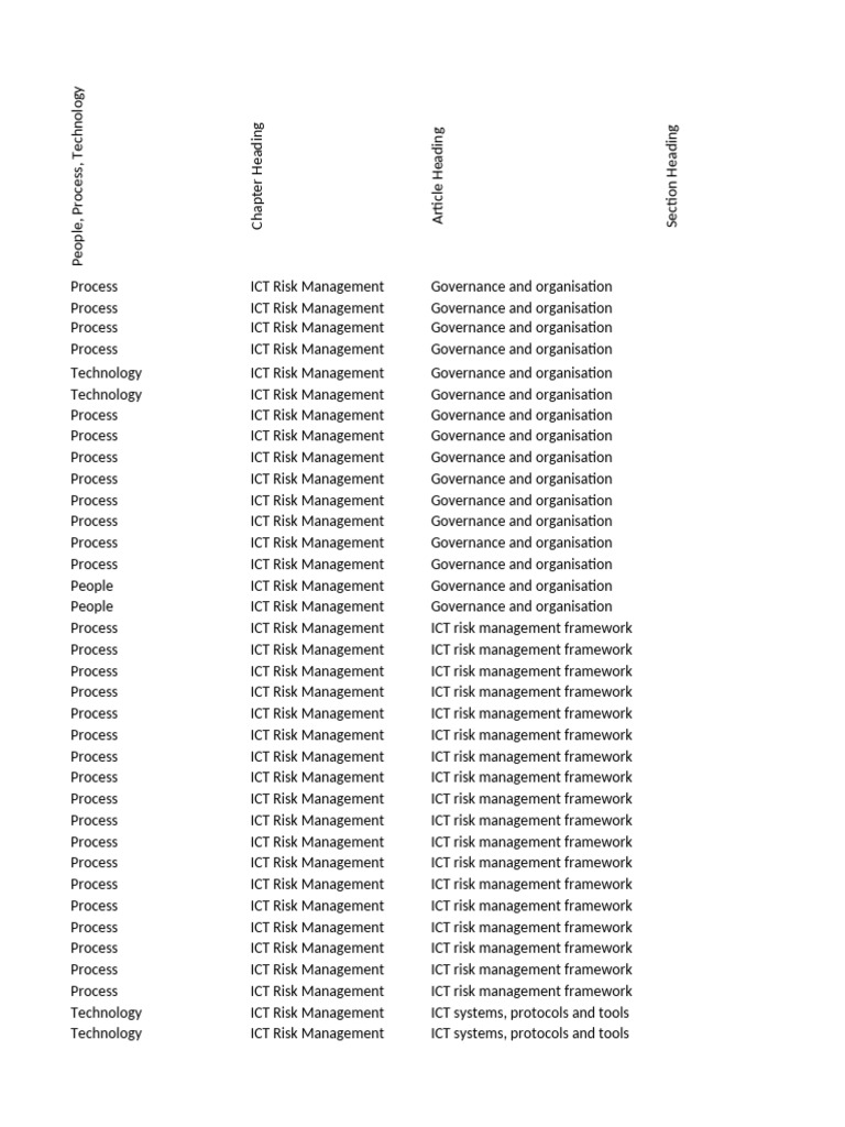 ICT Risk Management Framework Overview | PDF | Information Security ...