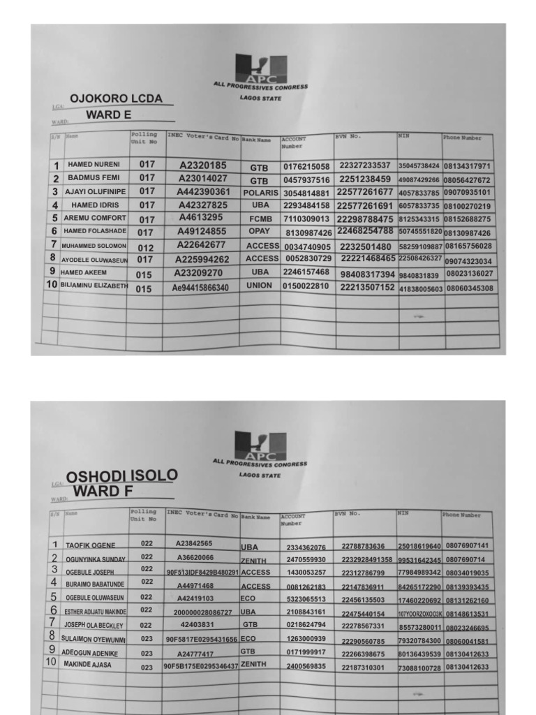 LCDA Ward Data and Contact Details | PDF