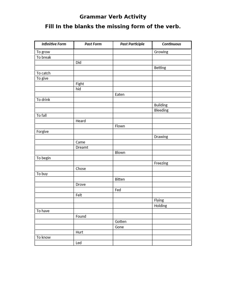 Present Tense Verb Forms Chart | PDF