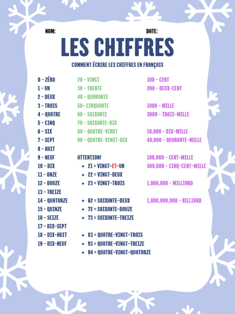 Écrire les chiffres en français | PDF