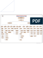 Granite Construction Company Org Chart