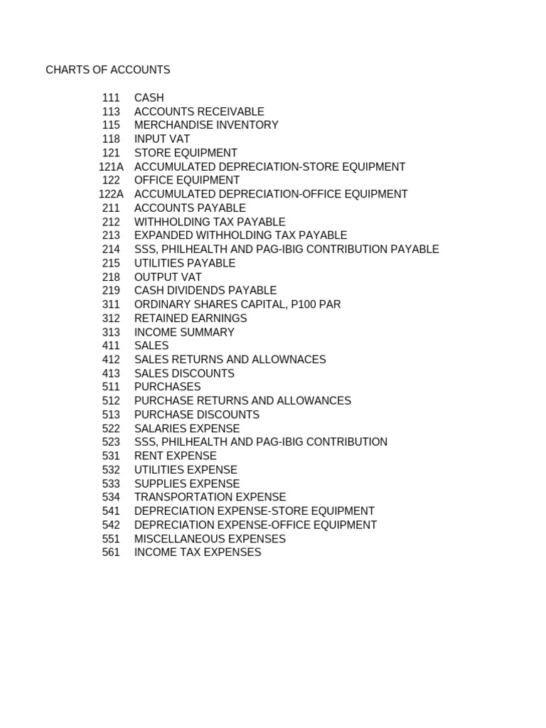 Chart of Accounts Overview | PDF | Debits And Credits | Expense