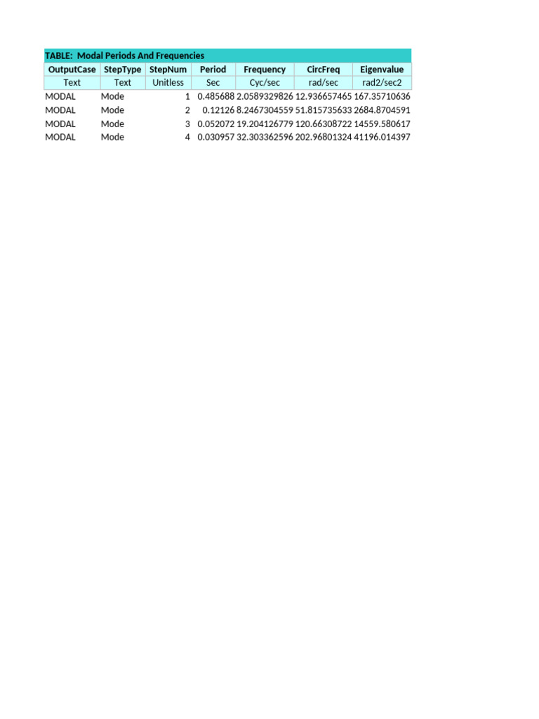 Modal Analysis Results for SAP2000 | PDF