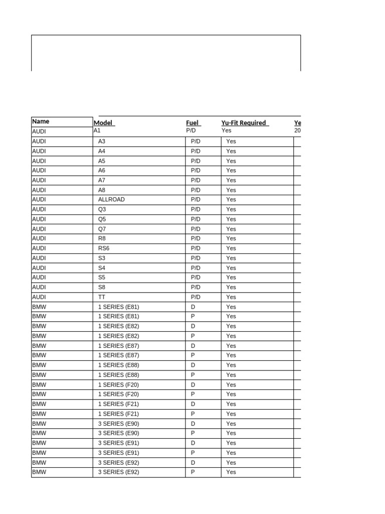 Comprehensive Vehicle Model List | PDF | Audi | Volkswagen