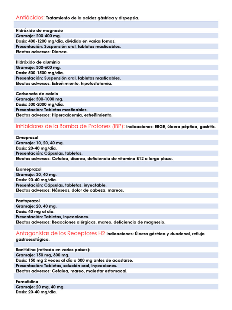 Medicamentos para Trastornos Digestivos | PDF | Colitis ulcerosa ...