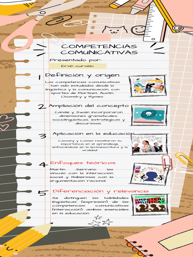 infografia sobre competencias comunicativas | PDF