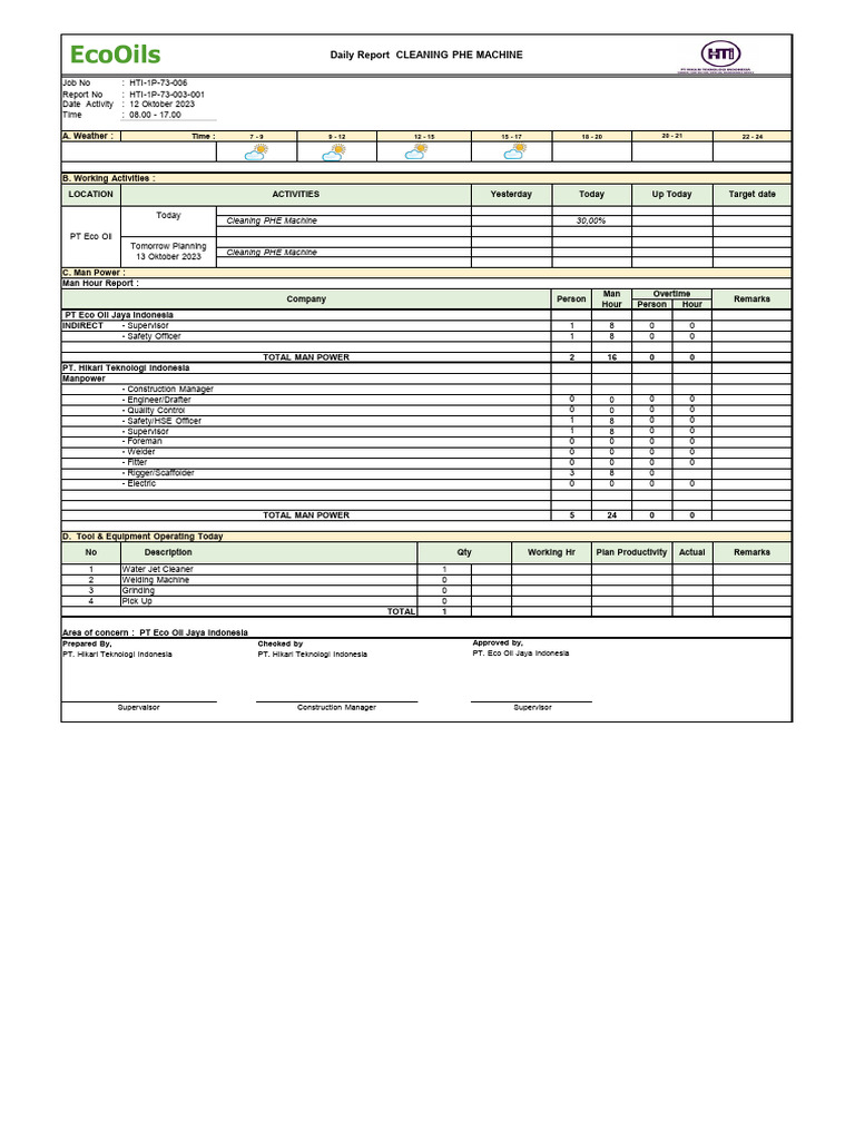 Daily Report Cleaning PHE - 121023 | PDF | Industrial Processes | Welding