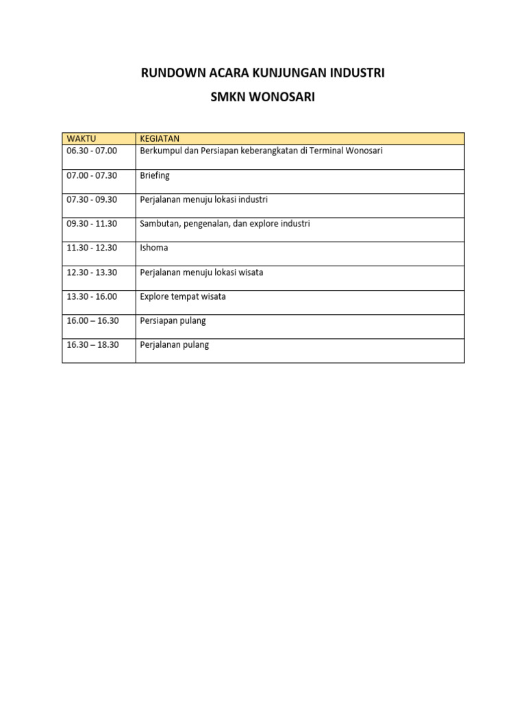 Rundown Kunjungan Industri SMKN Wonosari | PDF