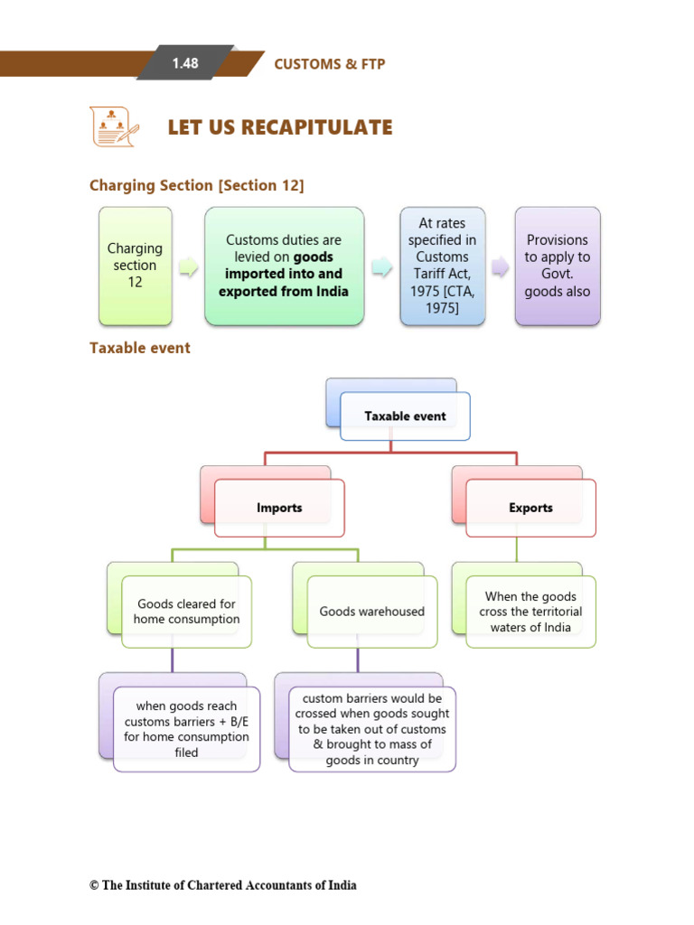 Basics of Customs | PDF | Customs | Exclusive Economic Zone