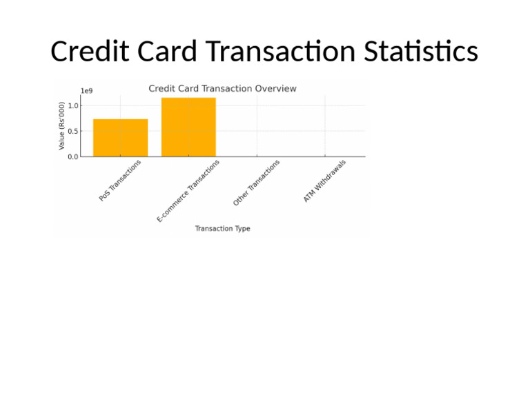 Credit Card Stats Presentation | PDF