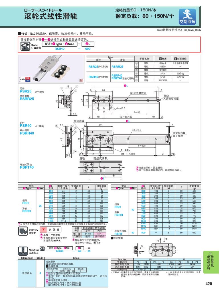 RSR25 RSRR25: No.25 No.40 | PDF