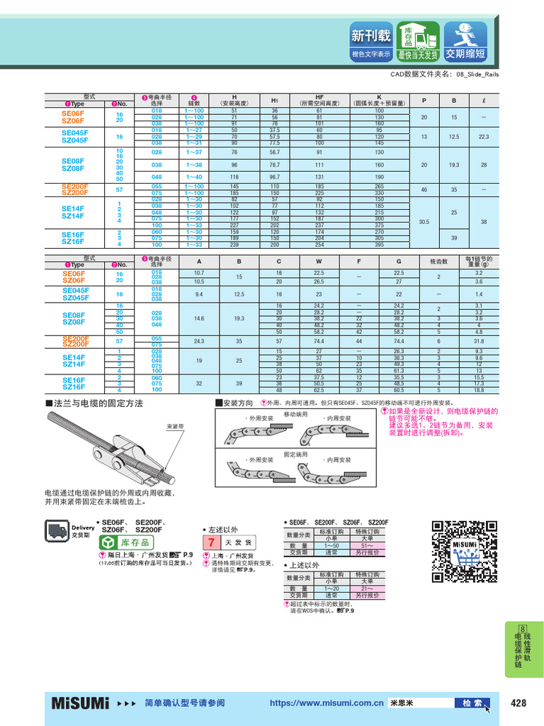 Se045f SZ045F Se08f SZ08F | PDF