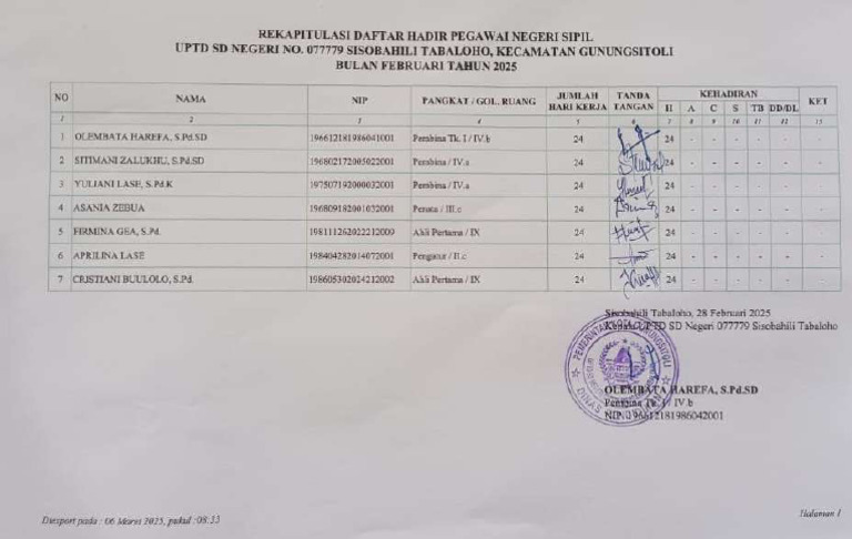 Rafatar Februari 2025 | PDF